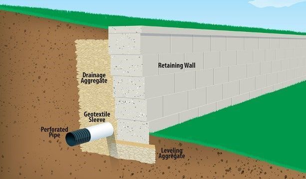 Beneath the Surface: The Vital Role of Drainage